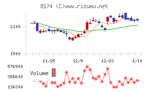 日本瓦斯