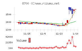 丸八証券