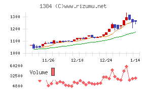 ホクリヨウ