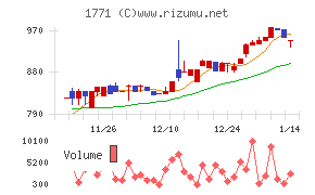 日本乾溜工業