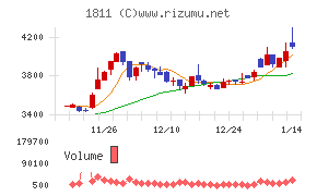 錢高組