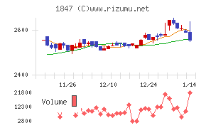 イチケン