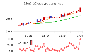 ユタカフーズ