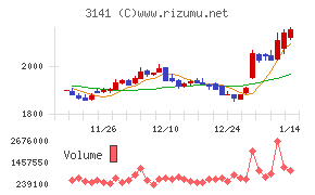 ウエルシアホールディングス