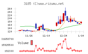 夢展望