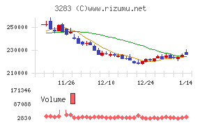 日本プロロジスリート投資法人