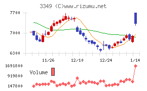 コスモス薬品