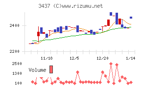 特殊電極