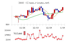 日創プロニティ