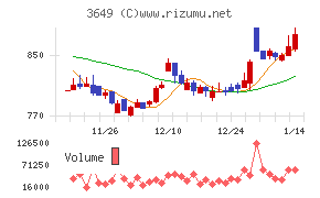 ファインデックス