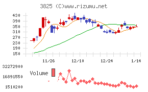 リミックスポイント