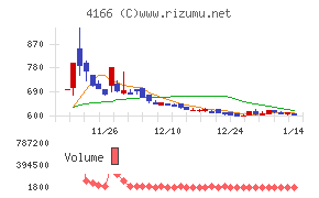 かっこ