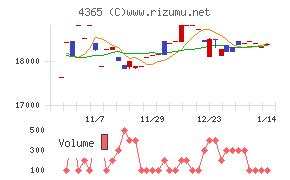 松本油脂製薬