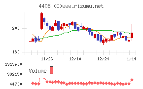 新日本理化