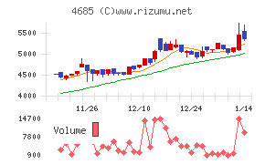 菱友システムズ