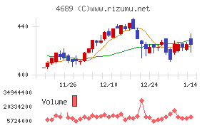 ＬＩＮＥヤフー