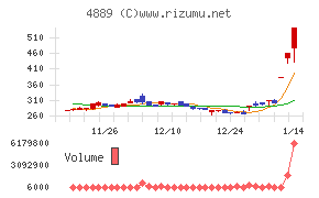 レナサイエンス