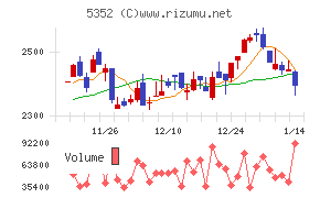 黒崎播磨