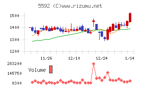 くすりの窓口