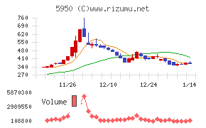 日本パワーファスニング