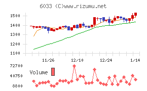 エクストリーム