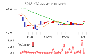 ＮＫＫスイッチズ