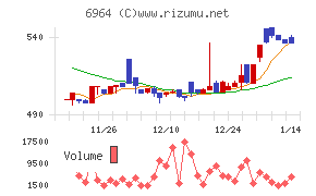 サンコー