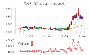 内海造船