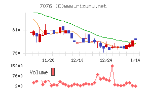 名南Ｍ＆Ａ