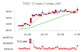 住信ＳＢＩネット銀行