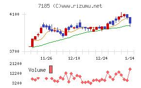 ヒロセ通商