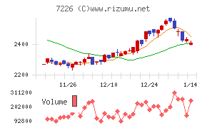 極東開発工業