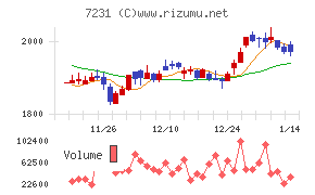 トピー工業