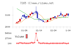 エイケン工業