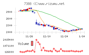 ＦＰパートナー