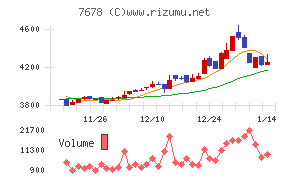 あさくま