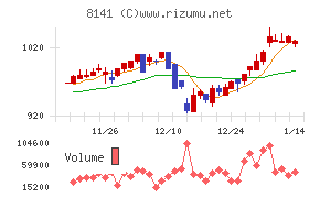 新光商事