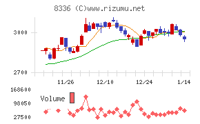 武蔵野銀行