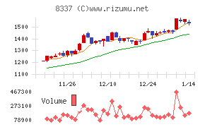 千葉興業銀行