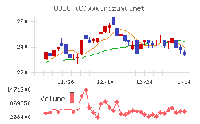 筑波銀行