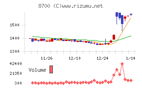 丸八証券