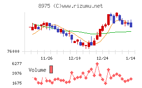 いちごオフィスリート投資法人