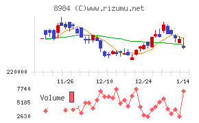 大和ハウスリート投資法人