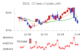 日本郵船