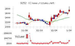 ラストワンマイル