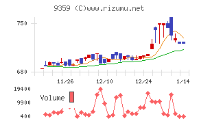 伊勢湾海運