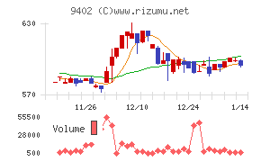 中部日本放送