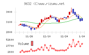 スバル興業