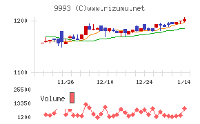 ヤマザワ