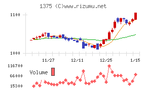 雪国まいたけ